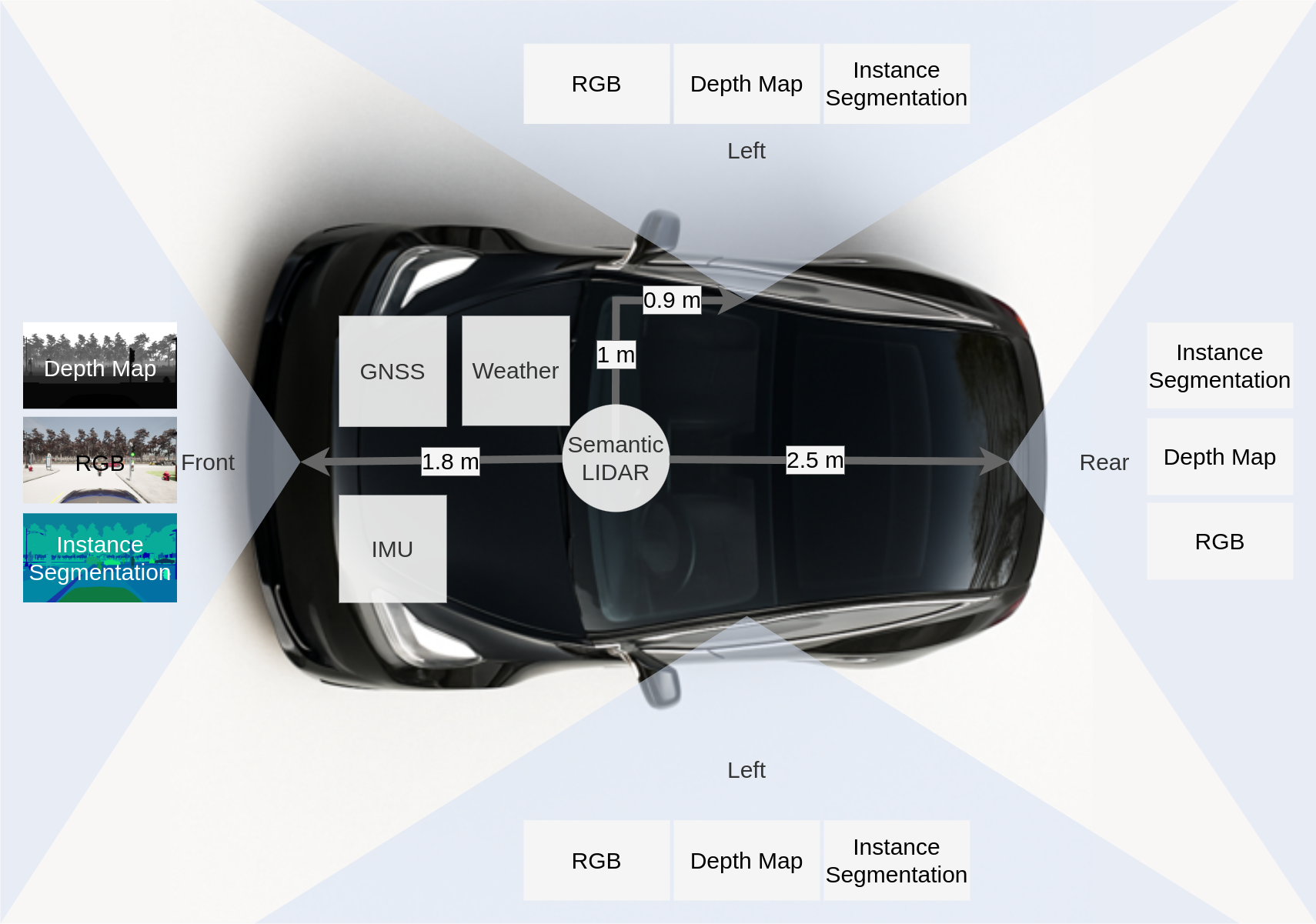 Car Anomaly Sensor Setup